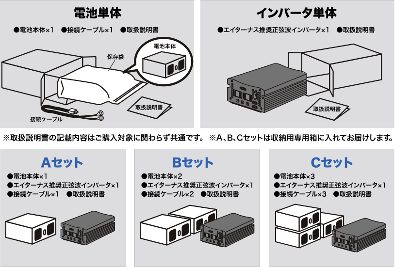 災害・非常用 発電池「エイターナス」 – 株式会社ヒューベス