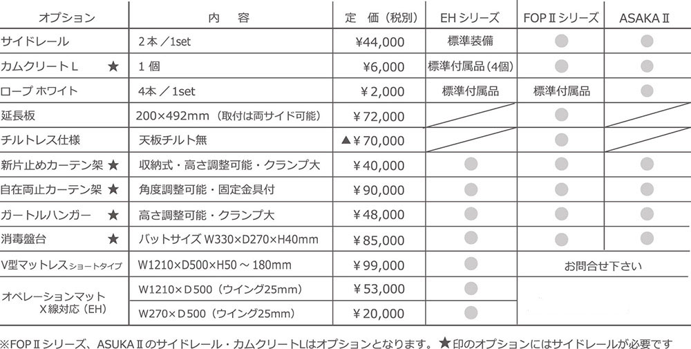 手術台 HUMAX -FOP-EH1500SR(スライド機能付） – 株式会社ヒューベス